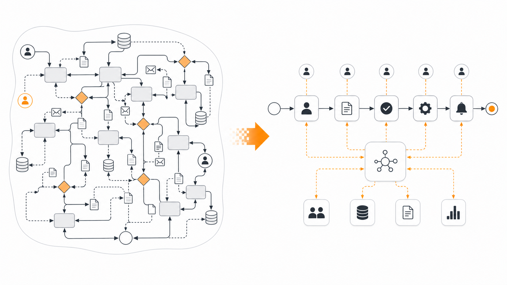 Process simplification and automation service visual